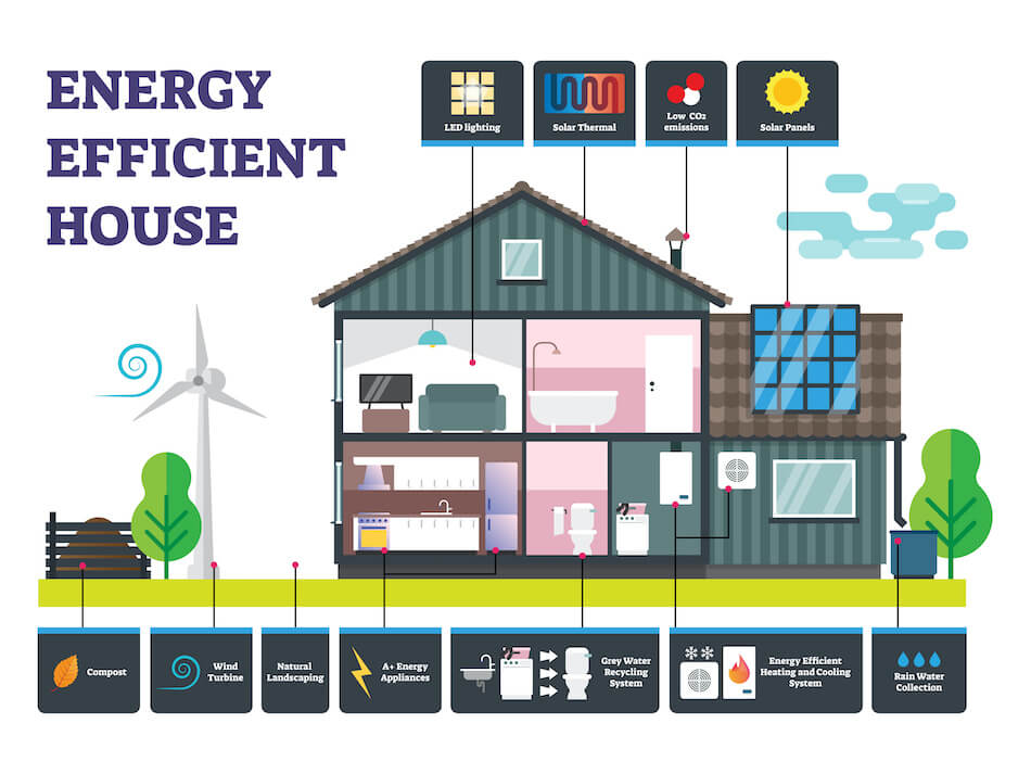 Making Your Home More Energy Efficient Before Solar: The Key to Maximizing Your Solar Investment